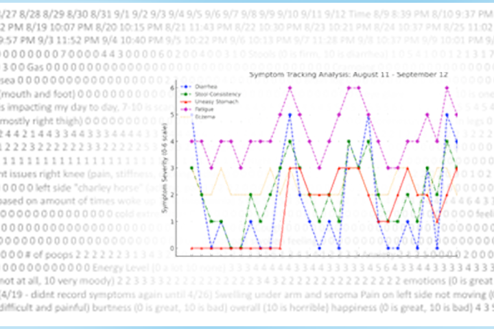 Abstract image for AI Dos and Don'ts