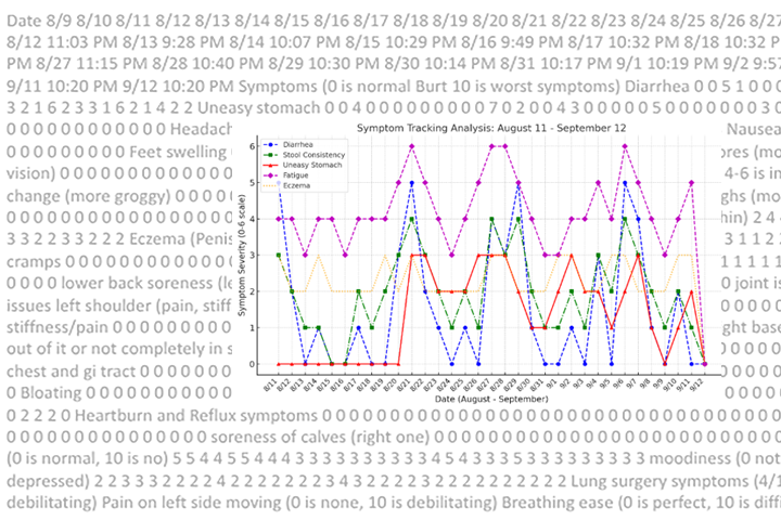 Data from a patient